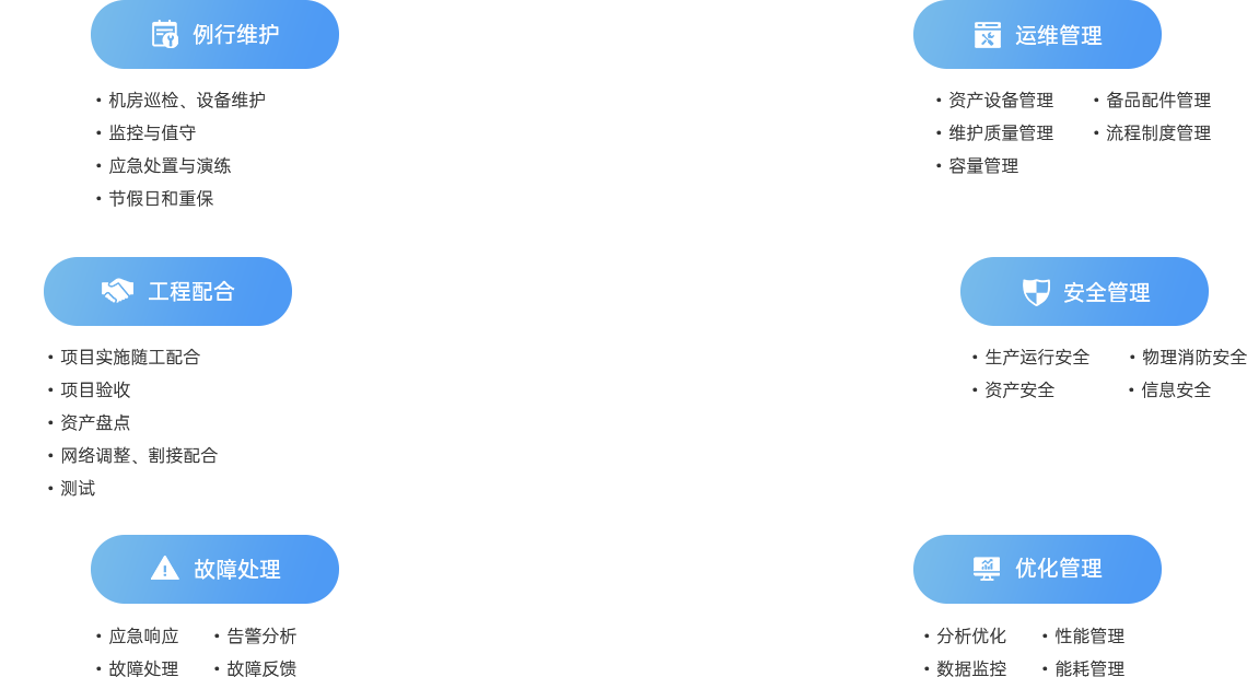 服務(wù)內(nèi)容